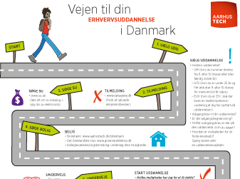 Roadmap med informationer omkring erhvervsuddannelse i DK.